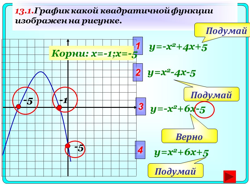 13.1.График какой квадратичной функции изображен на рисунке. -5 1 y=-x2+4x+5 2 3 4 Подумай
